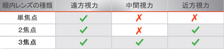 10.4	ファインビジョンの手術後のイメージ