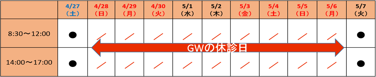 gw