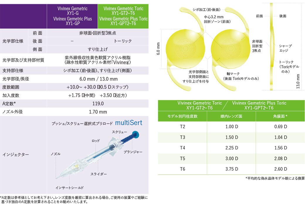 ビビネックス ジェメトリック®/ジェメトリックプラス®の仕様
