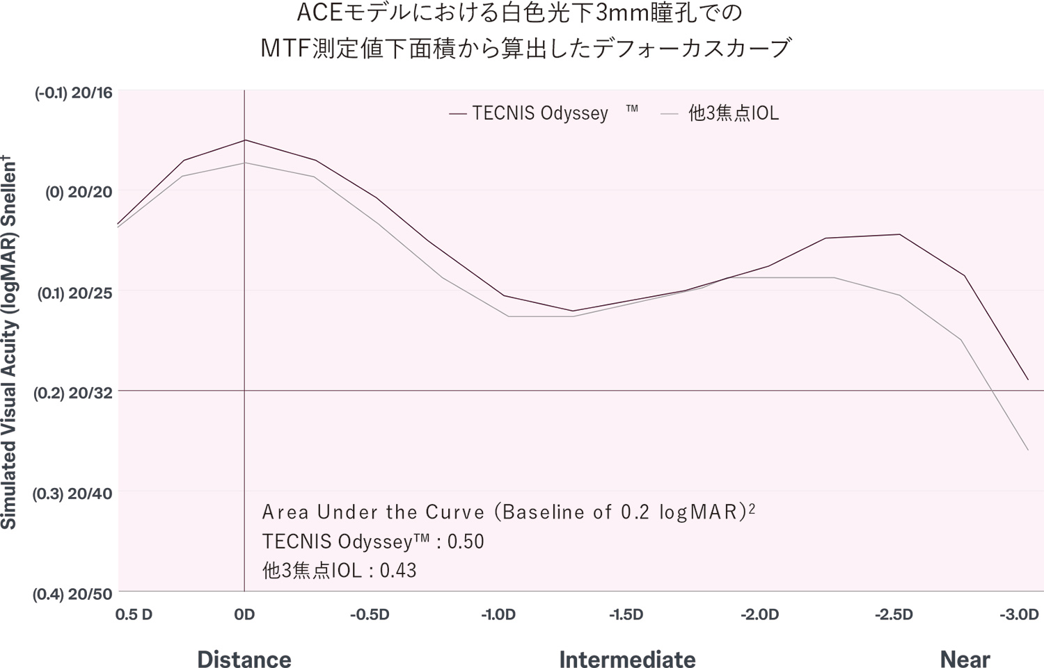 連続焦点 / Full Visual Range IOL
