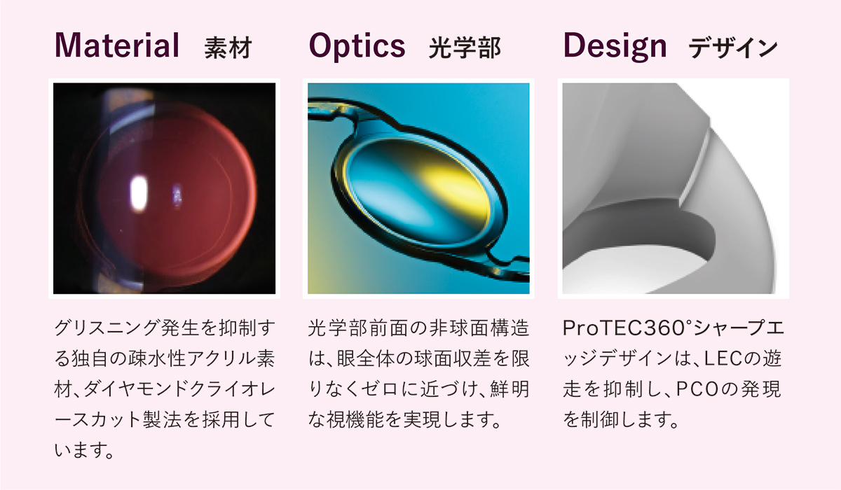 TECNIS®プラットフォームが支える術後の安定した視力品質