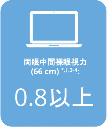 単焦点レンズと比較し中間視力が向上