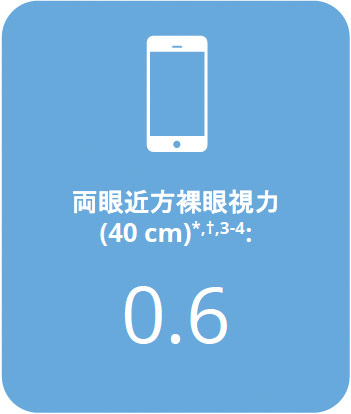 日常生活に必要な実用的近方視