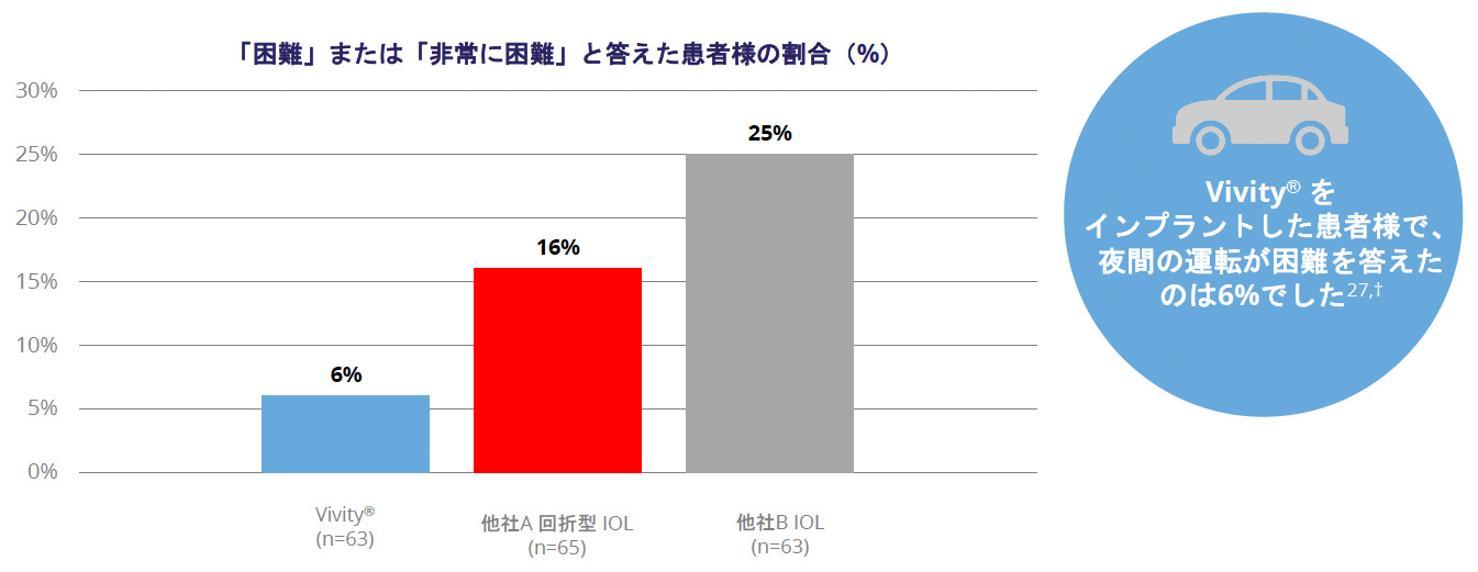 夜間における見え方への影響についても配慮された設計となっており、暗い環境下での視認性にも配慮されています。